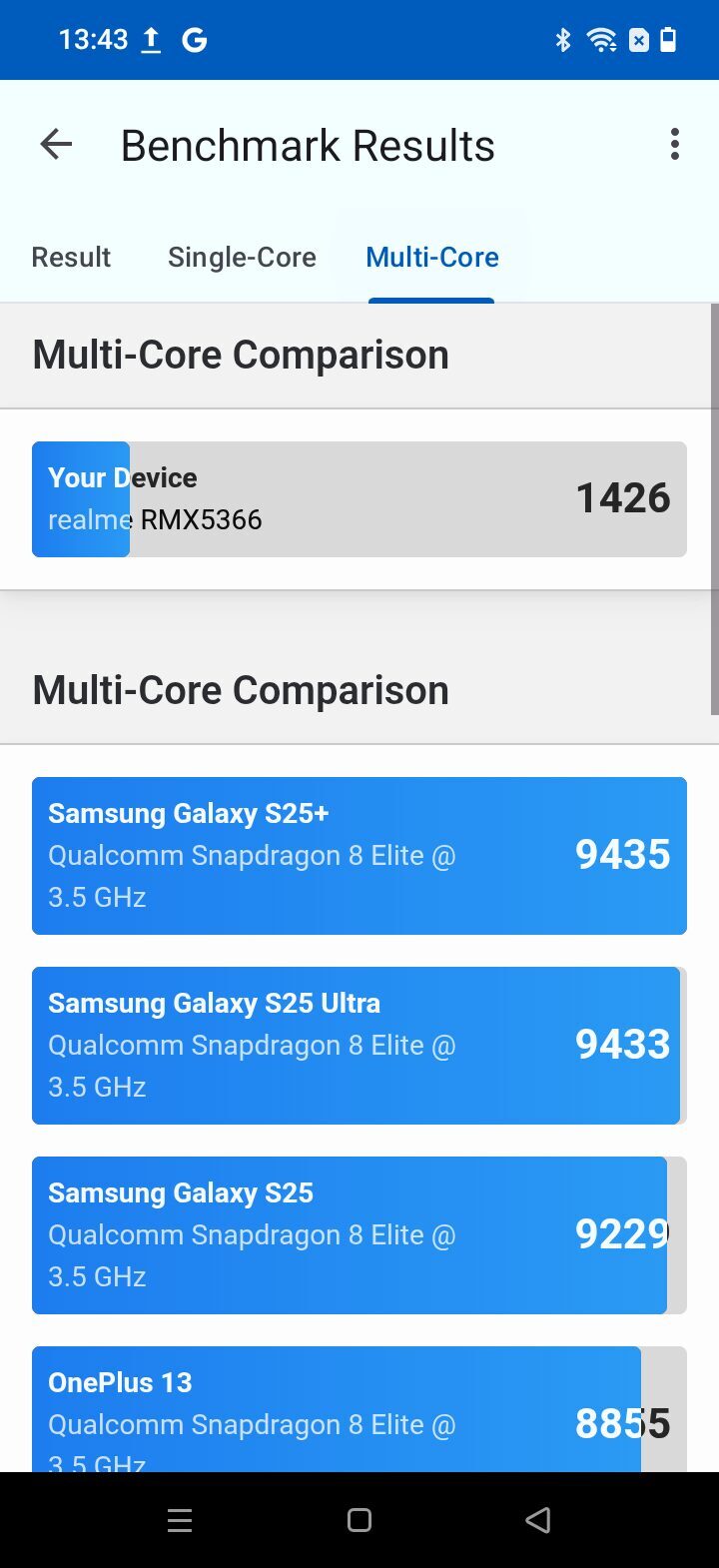 Обзор realme C100x: батарея 8000 мАч за 17 000 ₽