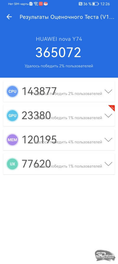 Результаты теста производительности Huawei nova Y74 показатели CPU GPU MEM UX