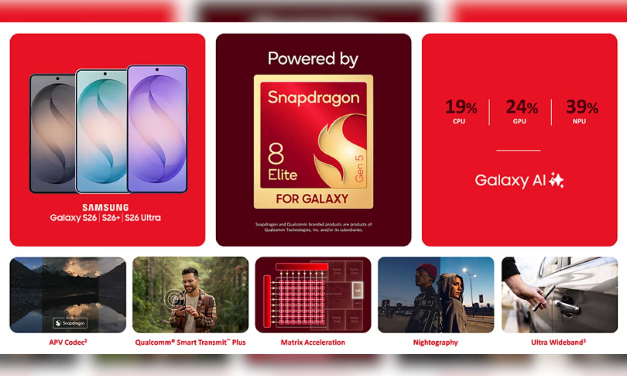 Samsung Galaxy Z Fold 8 Ultra: всё, что известно о флагманском складном смартфоне 7 Samsung Galaxy Z Fold 8 Ultra логотип на фоне красного