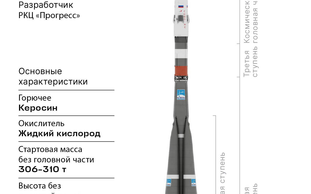 «Союз МС-29» повёз к МКС 38 экспериментов и экипаж с астронавтом NASA 3 Ракета-носитель Союз-2.1а с советским и российским флагами