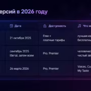 Документ с таблицей версий Suno в России 2026 года