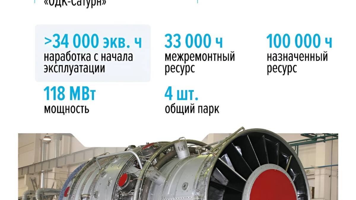 Турбина на 118 МВт и 60 т: ОДК собрала четвёртый ГТД-110М 3 Газовая турбина ГТД-110М внутри производственной цеха