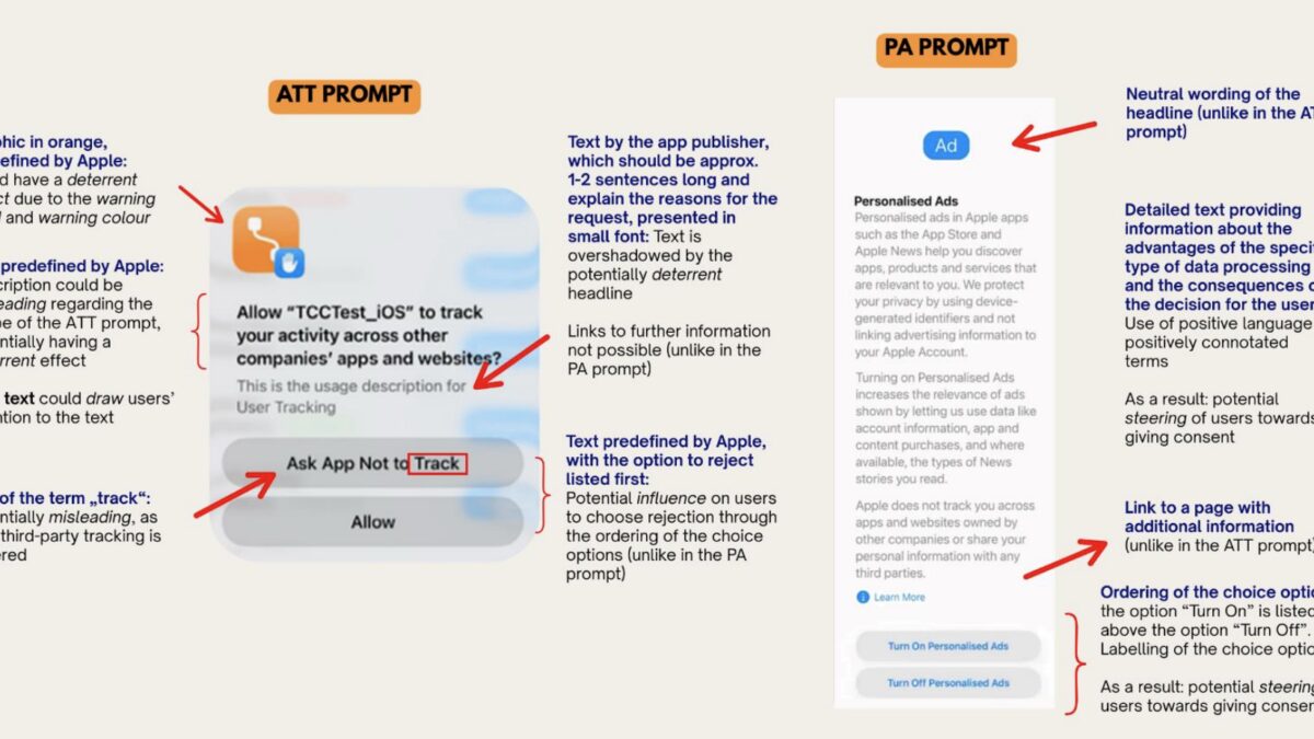 Обзор страницы инструкции по Apple iPhone и iPad рекламным согласиям