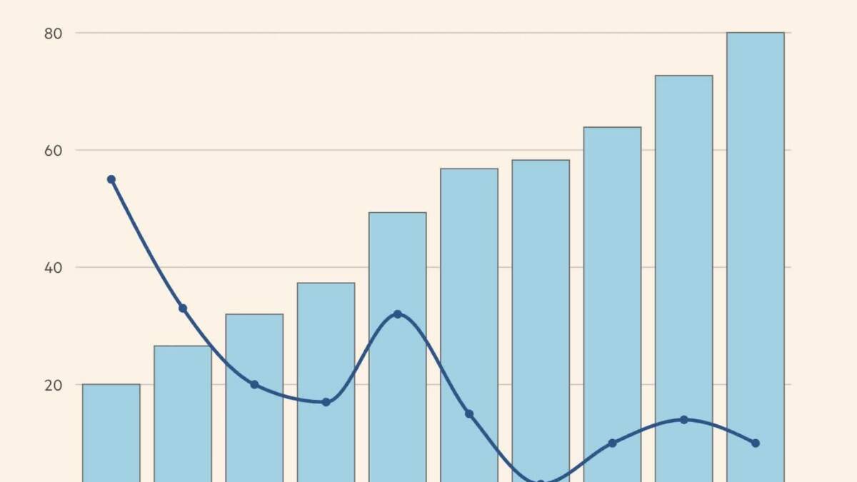 График изменения процентов и расходов Apple App Store