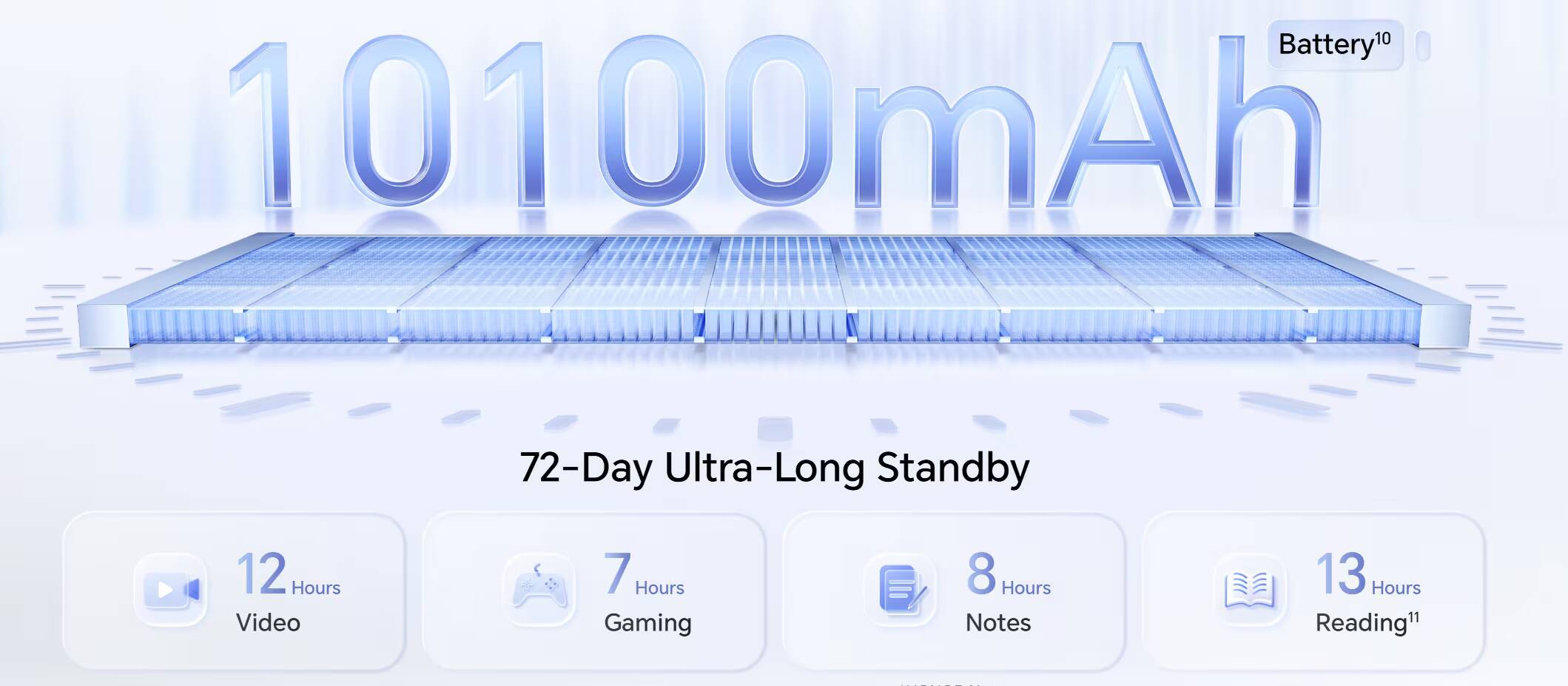 Honor Pad 20 Pro получил экран 3K 165 Гц, Snapdragon 8s Gen 4 и батарею 10 100 мА·ч