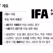 900 китайских компаний съехались на IFA 2026, Samsung и LG разошлись по форматам экспозиции 2 Информация о IFA 2026, крупное выставочное мероприятие