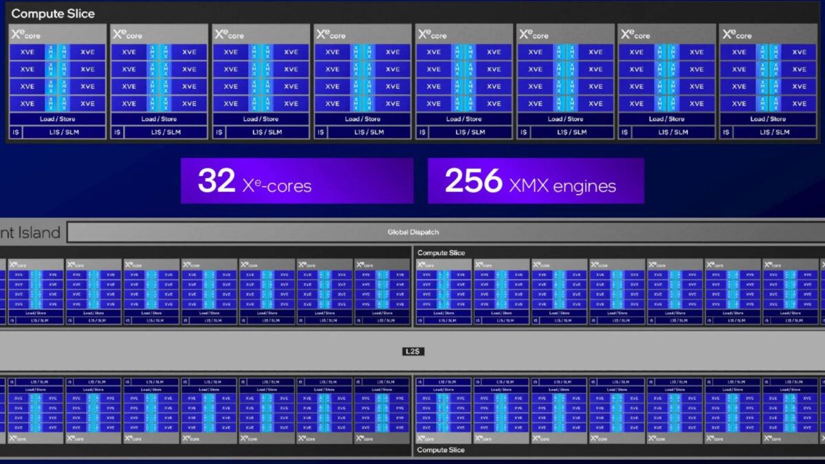 Intel показала ускоритель Crescent Island для ИИ с 480 ГБ LPDDR5X