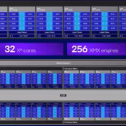 Intel показала ускоритель Crescent Island для ИИ с 480 ГБ LPDDR5X 1 Intel показала ускоритель Crescent Island для ИИ с 480 ГБ LPDDR5X