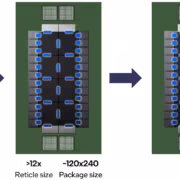 Intel решила расширить чип до 240×240 мм и обогнала стандарт отрасли в 24 раза 2 Процесс упаковки чипов Intel расширенный до 240х240 мм