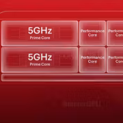 Qualcomm показала Oryon CPU до 5 ГГц и новый кэш FlexCache 2 Диаграмма архитектуры процессора Qualcomm Oryon с ядерным блоком 5ГГц и кэшем FlexCache