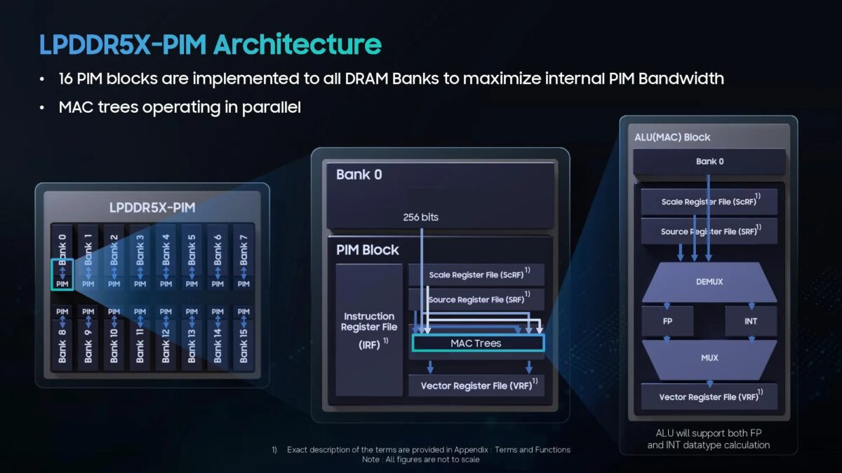 Детали архитектуры LPDDR5X-PIM памяти Samsung