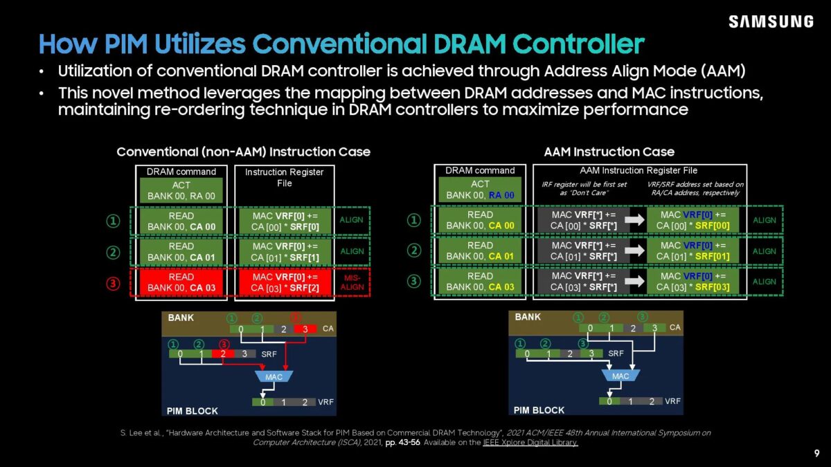 Иллюстрация архитектуры памяти Samsung LPDDR5X-PIM бэкенд