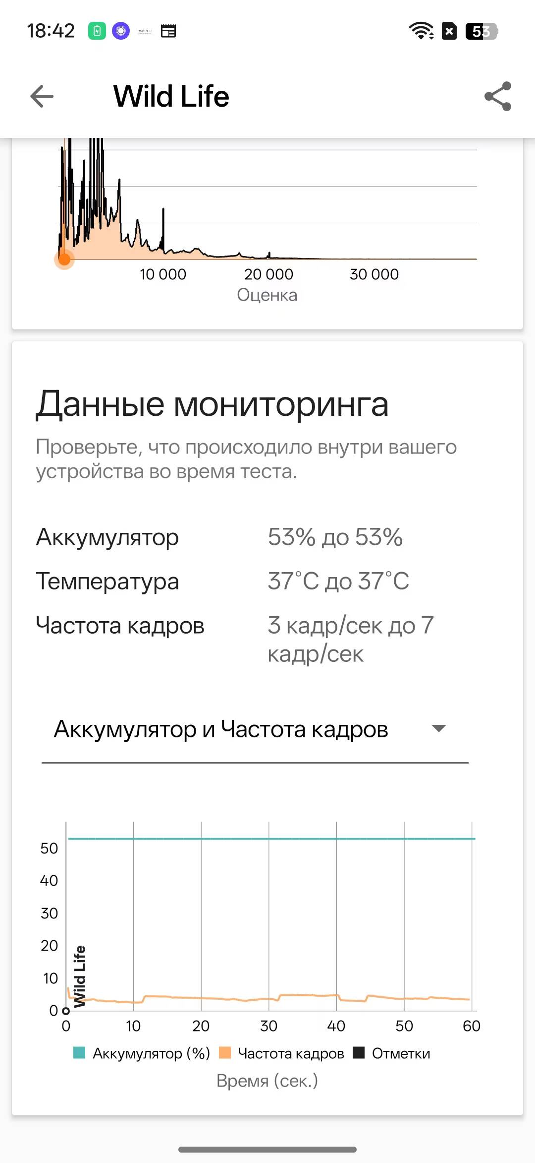 realme P4 против Tecno Pova 7 Neo: битва двух «народных» смартфонов 57 Данные мониторинга аккумулятора и частоты кадров смартфона Realme P4