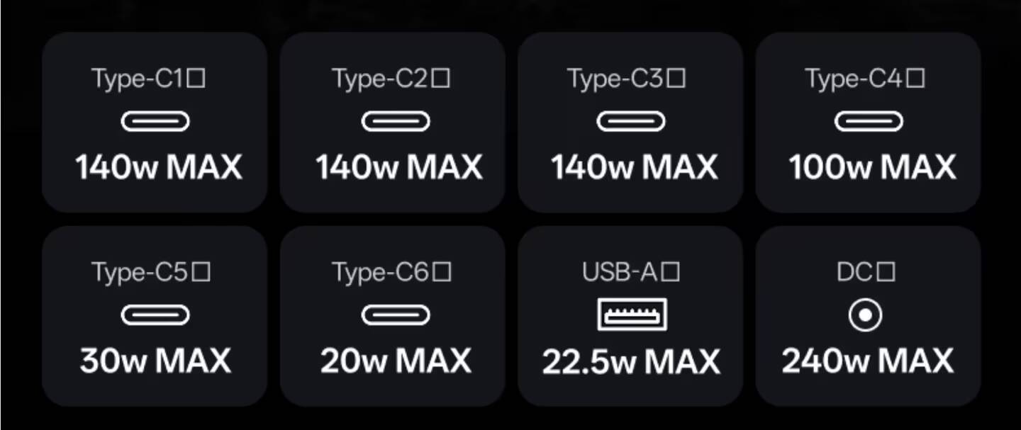 Зарядная станция Ugreen 300 Вт разъёмы и порты