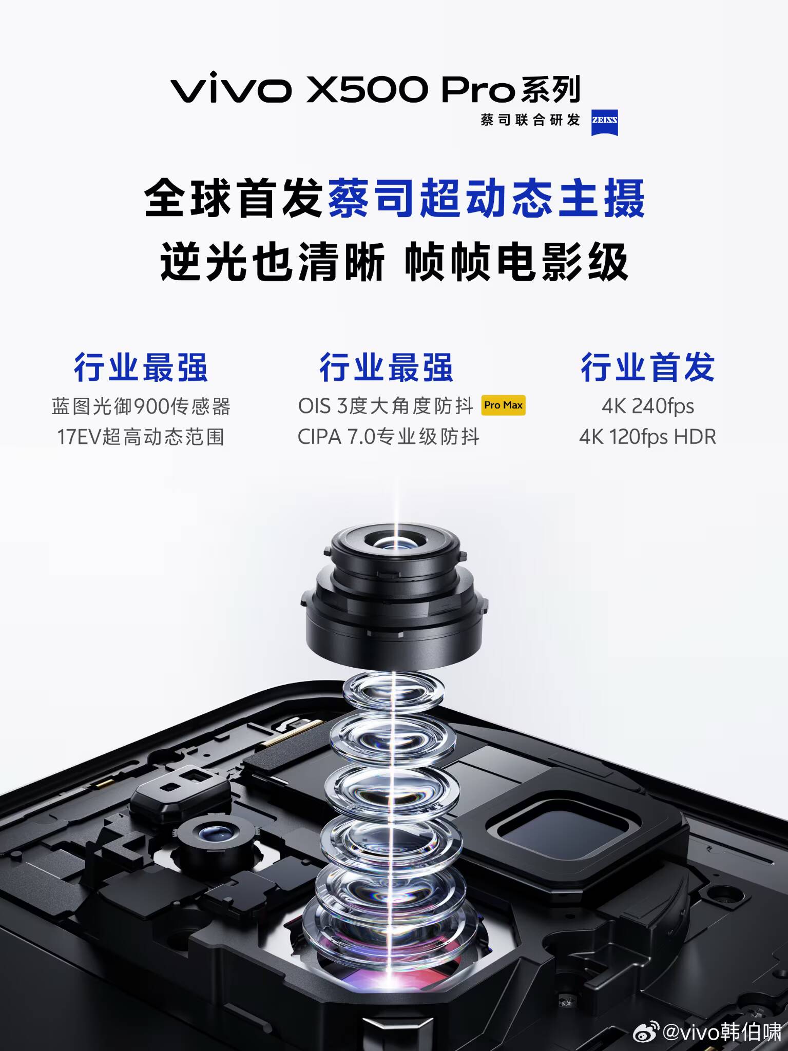 Премиум камера для vivo X500 Pro серии