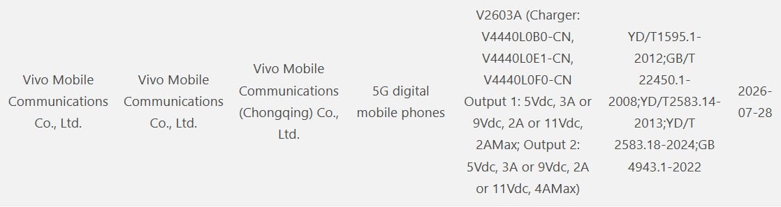 Vivo V2603A с Dimensity 7500 и 12 ГБ RAM появился в Geekbench