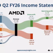 Частичная диаграмма доходов AMD и Intel с логотипами