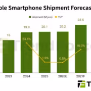 Прогноз глобальных поставок складных смартфонов TrendForce 2023-2027