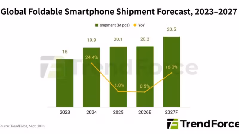 Прогноз глобальных поставок складных смартфонов TrendForce 2023-2027