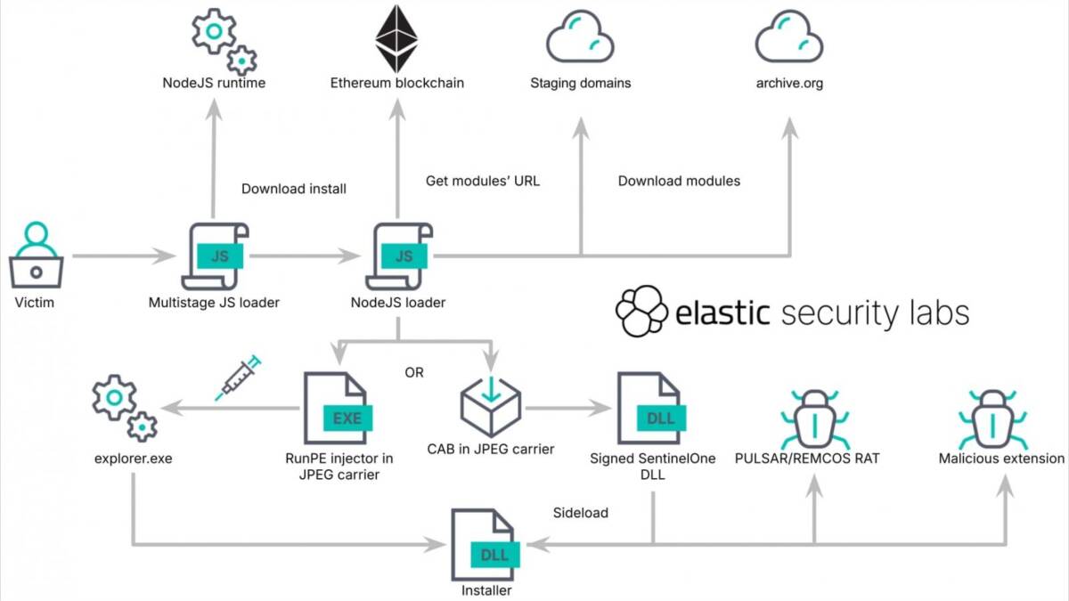 Атака на Chrome и Edge подменяет расширения через файлы настроек 6 Обзор схемы атаки на расширения Chrome и Edge через файлы настроек