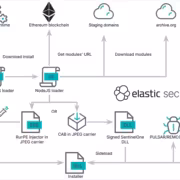 Атака на Chrome и Edge подменяет расширения через файлы настроек 2 Обзор схемы атаки на расширения Chrome и Edge через файлы настроек