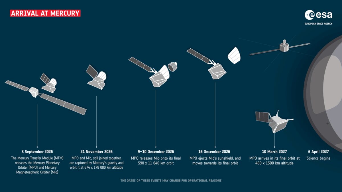 Космический аппарат BepiColombo и его модули в космосе
