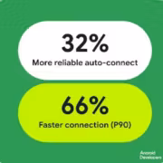 Обзор преимуществ ADB Wi-Fi 2.0 для Android разработчиков