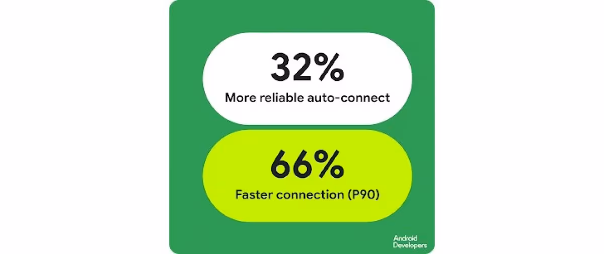 Google обновила ADB Wi-Fi 2.0 для более быстрых и стабильных подключений 2 Обзор преимуществ ADB Wi-Fi 2.0 для Android разработчиков