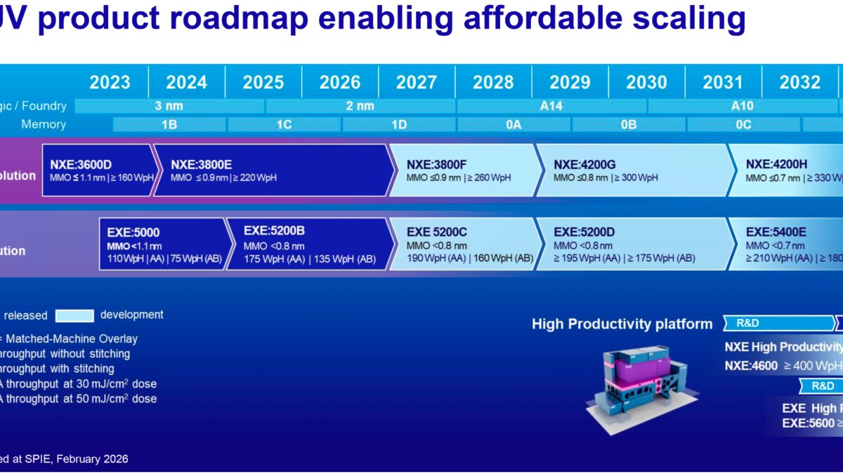 Intel превысила 1 млн пластин на High-NA EUV и продвигает 6×12-маски