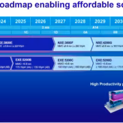 Intel превысила 1 млн пластин на High-NA EUV и продвигает 6×12-маски 1 Дорожная карта EUV для масштабирования Intel Xe-4600