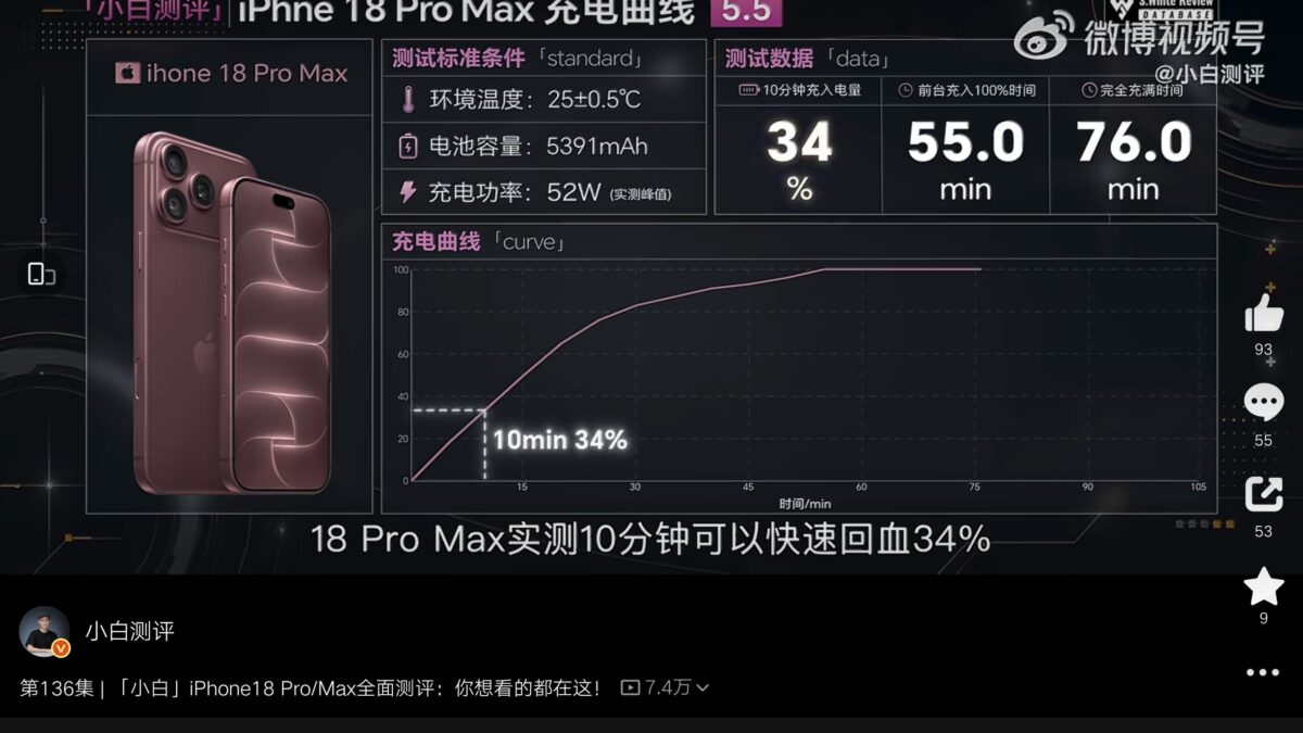 iPhone 18 Pro Max заряжается быстрее Galaxy S26 Ultra: 55% за 15 минут 1 iPhone 18 Pro Max заряжается быстрее Galaxy S26 Ultra: 55% за 15 минут