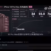 Экран смартфона iPhone 18 Pro Max с графиками