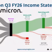 Диалог о предложении Micron Тайвань сотрудникам