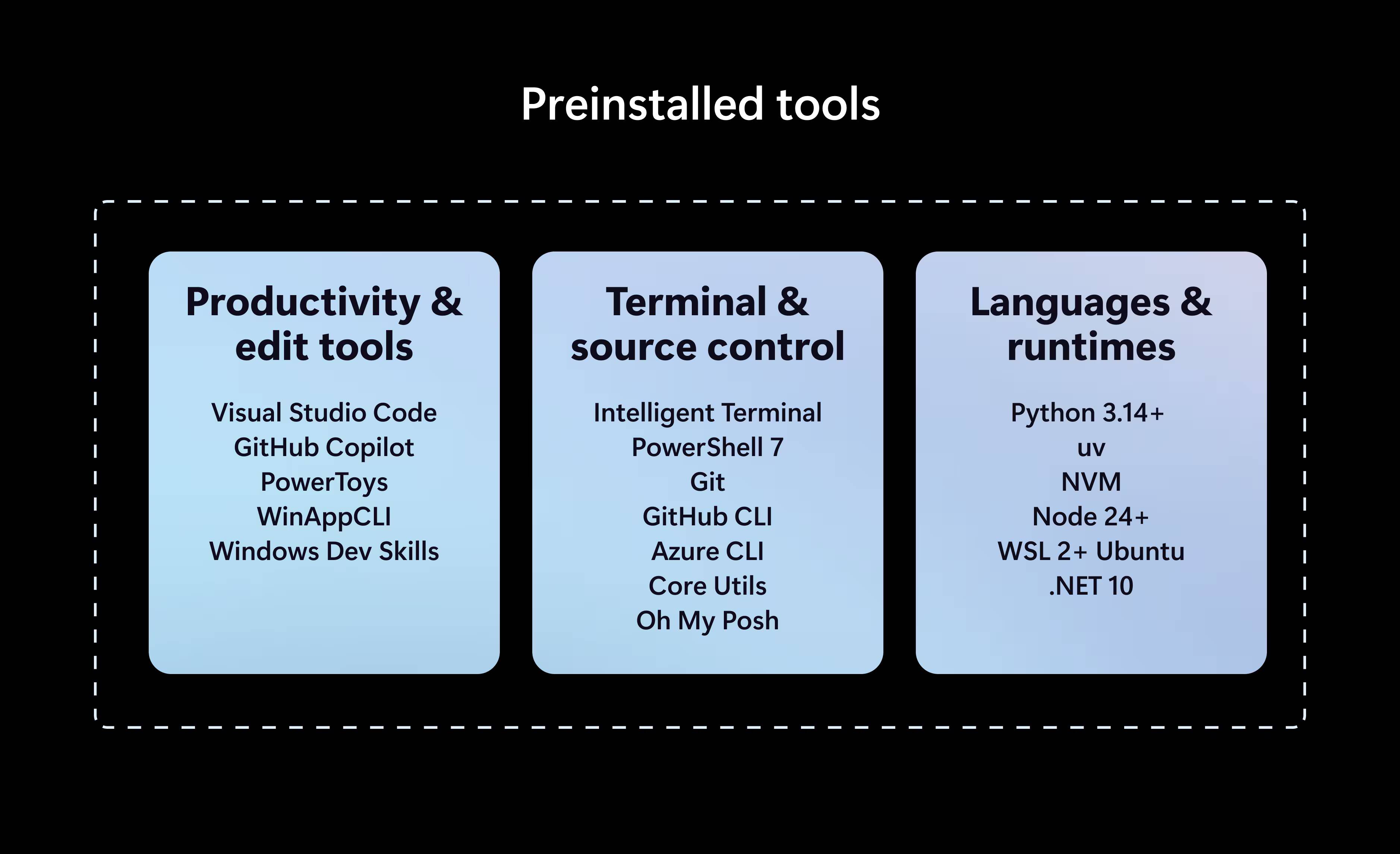 Microsoft Project Zenith устройство с 64 ГБ памяти