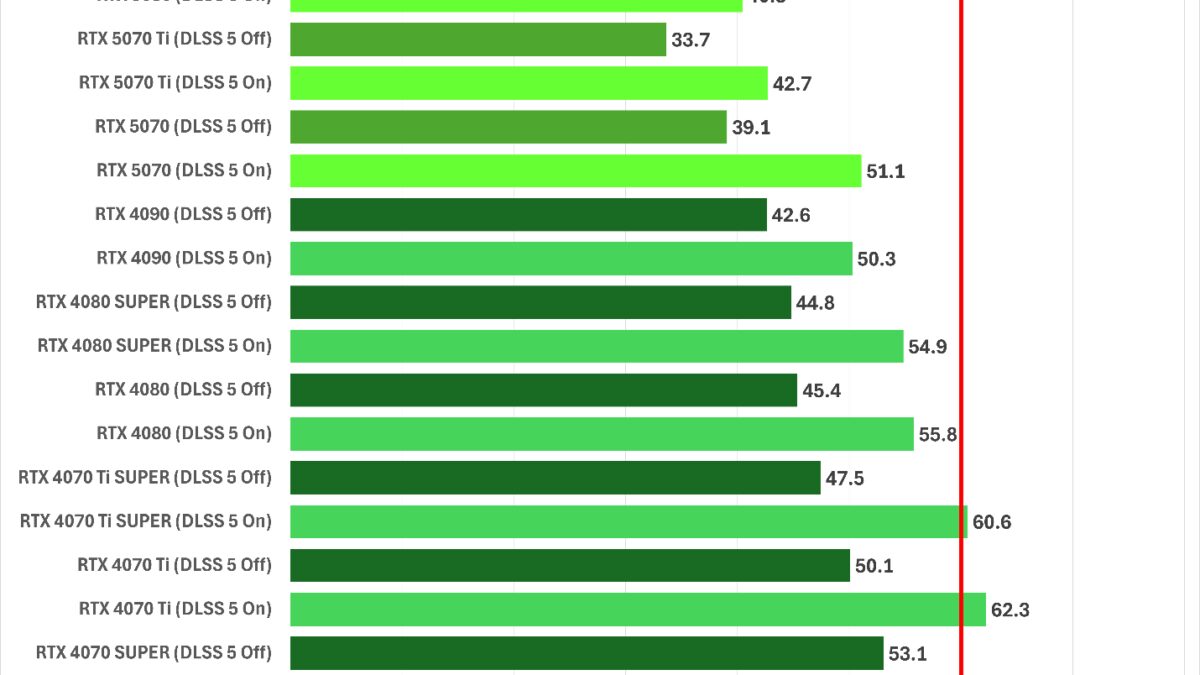 Мод добавил DLSS Multi Frame Generation на GeForce RTX 40 4 Данные о задержке ввода для видеокарт RTX 40 с DLSS