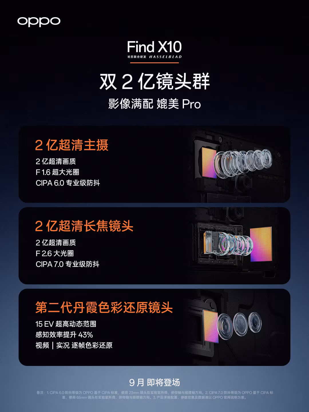 Три камеры Oppo Find X10 с линзами внутри