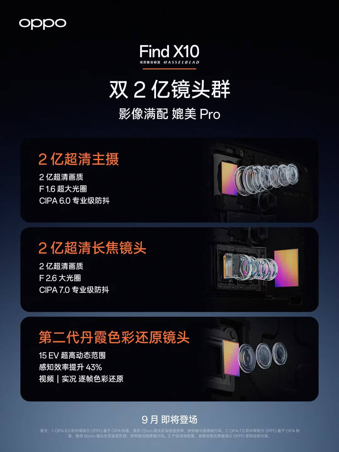Три камеры Oppo Find X10 с линзами внутри