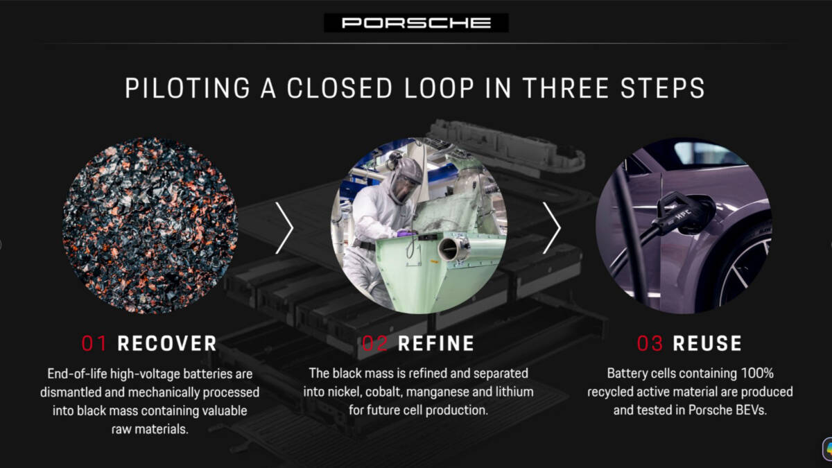 Аккумуляторные ячейки с катодом из переработанных материалов Porsche