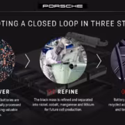 Аккумуляторные ячейки с катодом из переработанных материалов Porsche