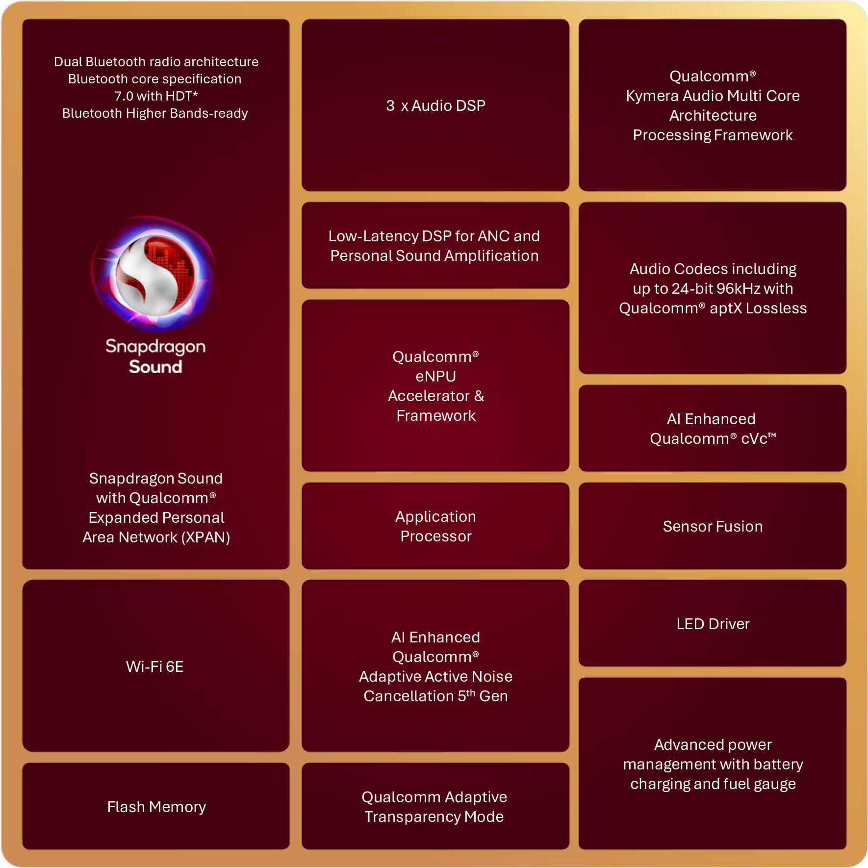 Микросхема Qualcomm Snapdragon Sound Elite Gen 2