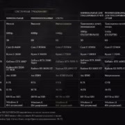 Ремастер игры The Witcher 3 вышел бесплатно для владельцев оригинала 3 Таблица системных требований для игры The Witcher 3