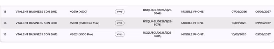 Три модели vivo X500 X500 Pro и X500 Pro Max сертификация Малайзия