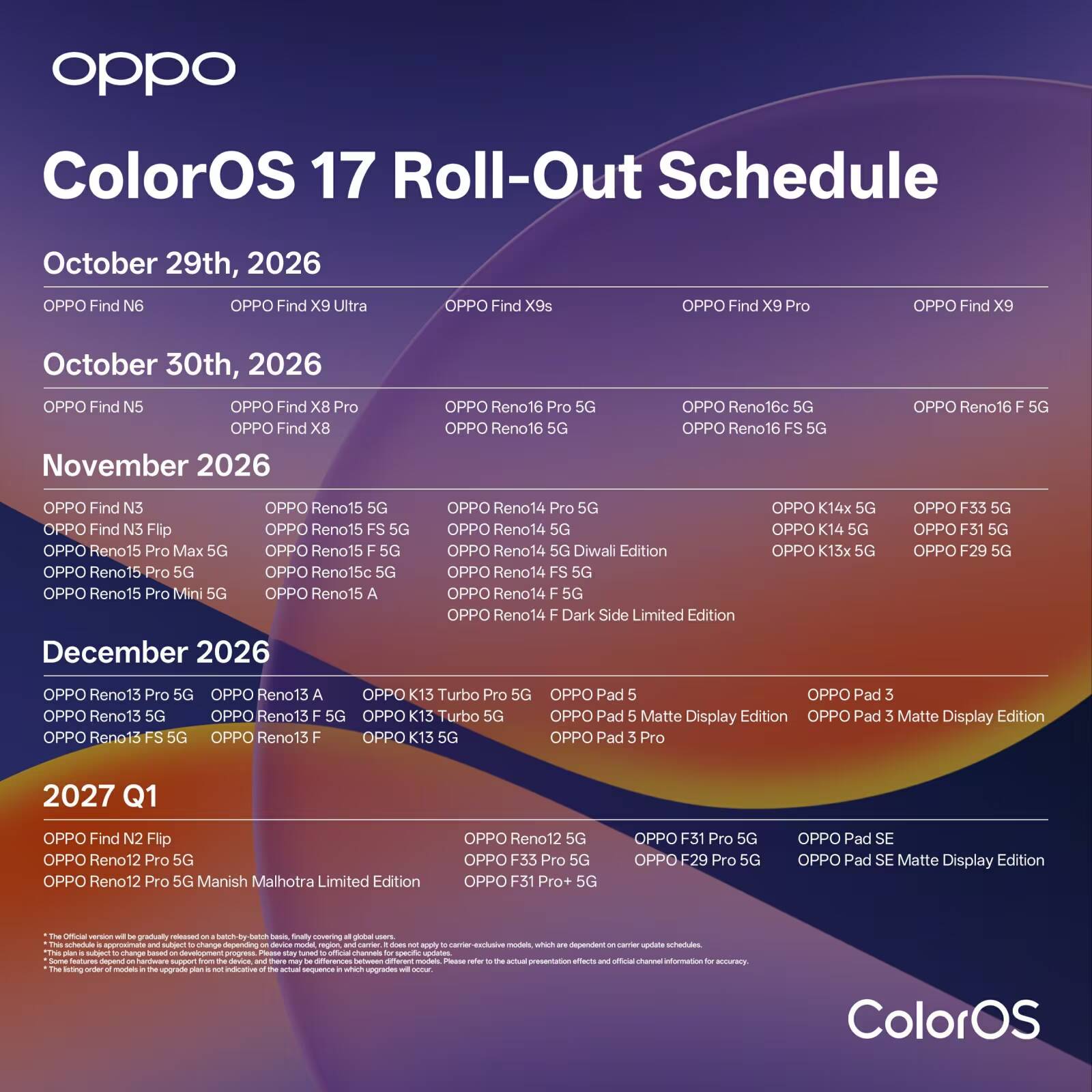 График с расписанием обновлений ColorOS 17 и устройств