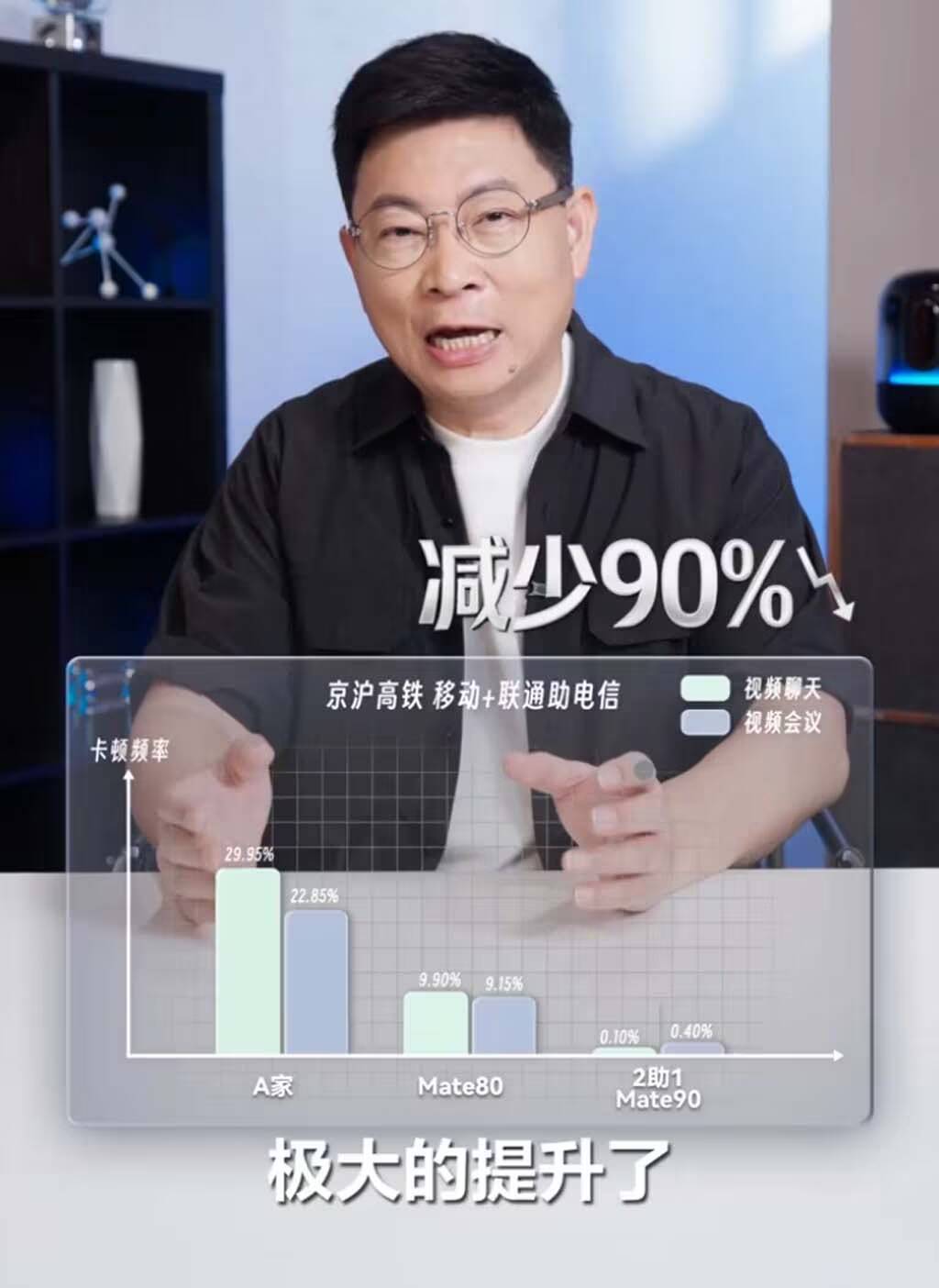 График снижения задержек видеозвонков Huawei Mate 90