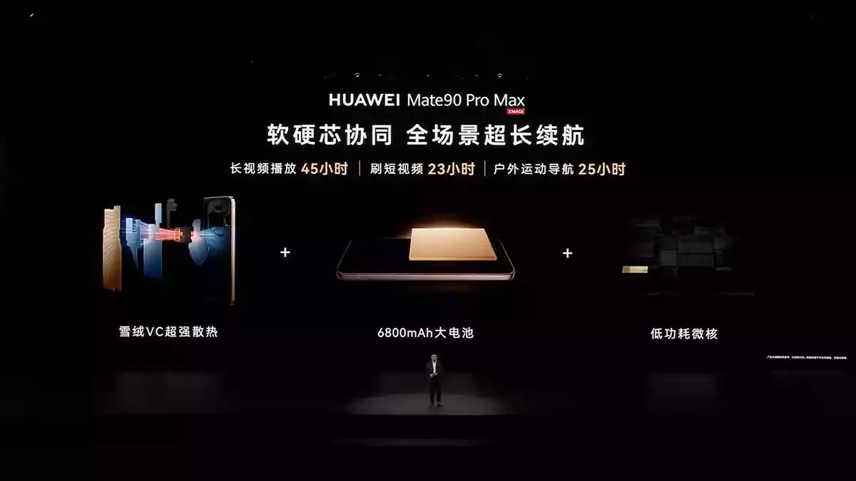 Хуавей Mate90 Pro Max описание камеры и аккумулятора