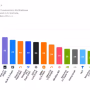Nvidia выпустила открытую ИИ-модель Super VL на 120 млрд параметров 7 График оценки искусственного интеллекта Nvidia Super VL