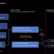 OpenAI предупредила более 100 организаций о действиях ИИ-агентов 4 Процесс выявления и проверки активности OpenAI на рабочем этапе