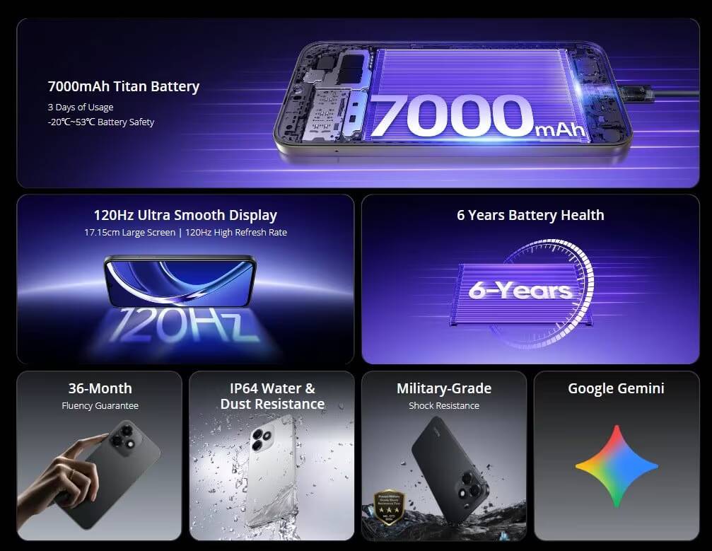 Обзор смартфона realme P4s Lite с батареей 7000 мАч