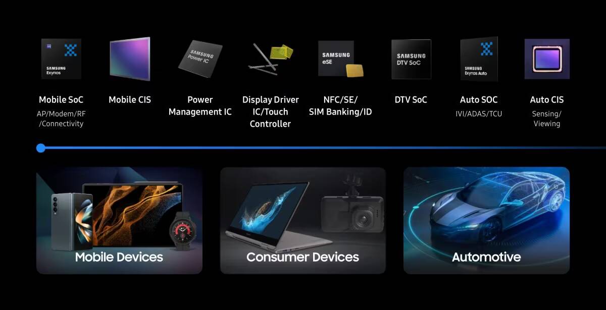 Samsung отчиталась о рекордной выручке, операционная прибыль превысила 100 трлн вон
