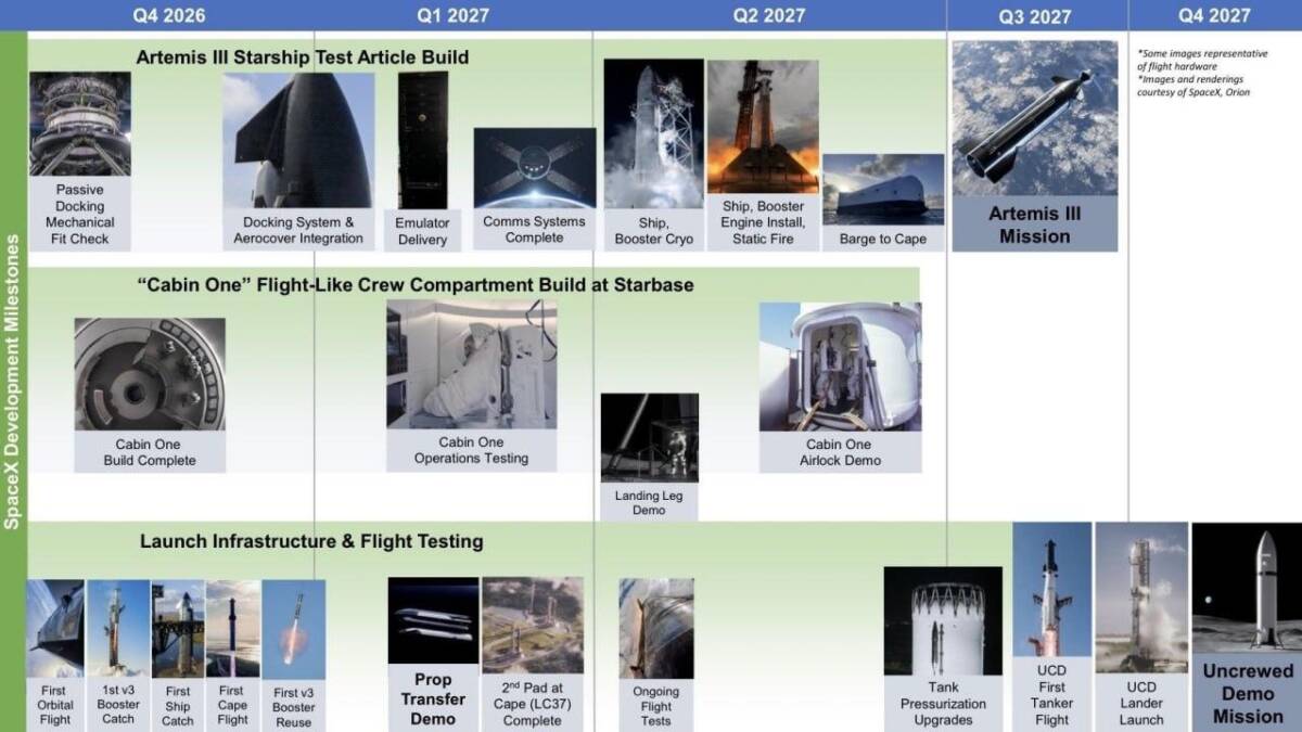 Планируемая миссия Artemis III SpaceX Луна в 2027 году